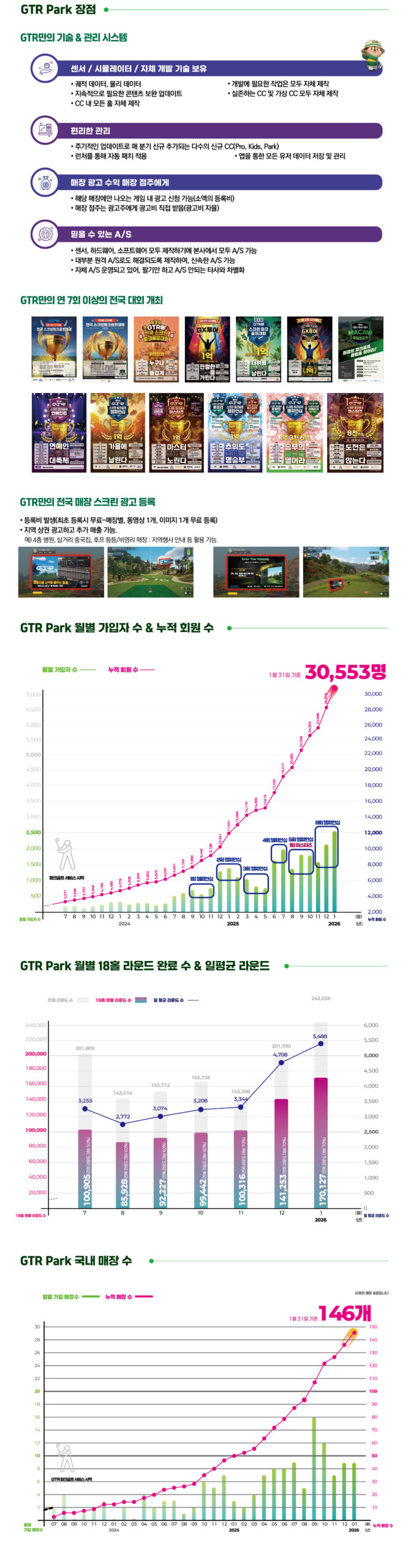GTR파크골프 총정리